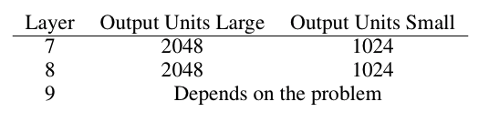Model Architecture 2